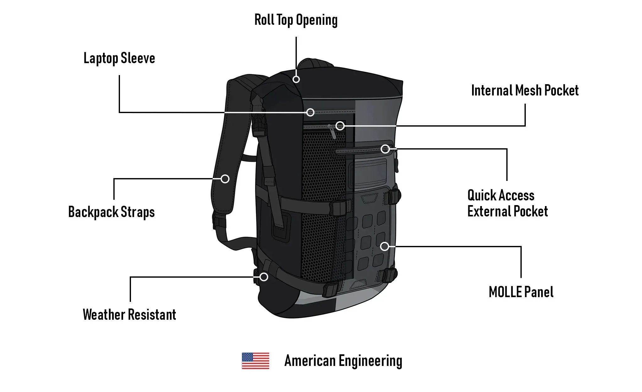 22L - Explorer BMW Adventure Touring Backpack