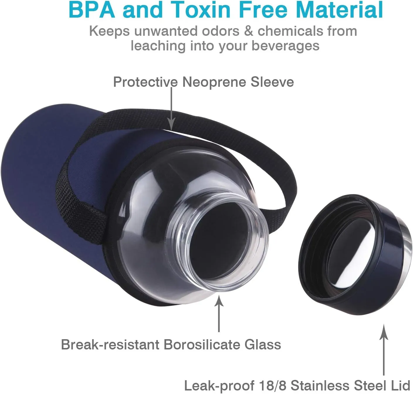 48 OZ Borosilicate Glass Water Bottle BPA Free Reusable Glass Drinking Bottle with Neoprene and Stainless Steel Lid