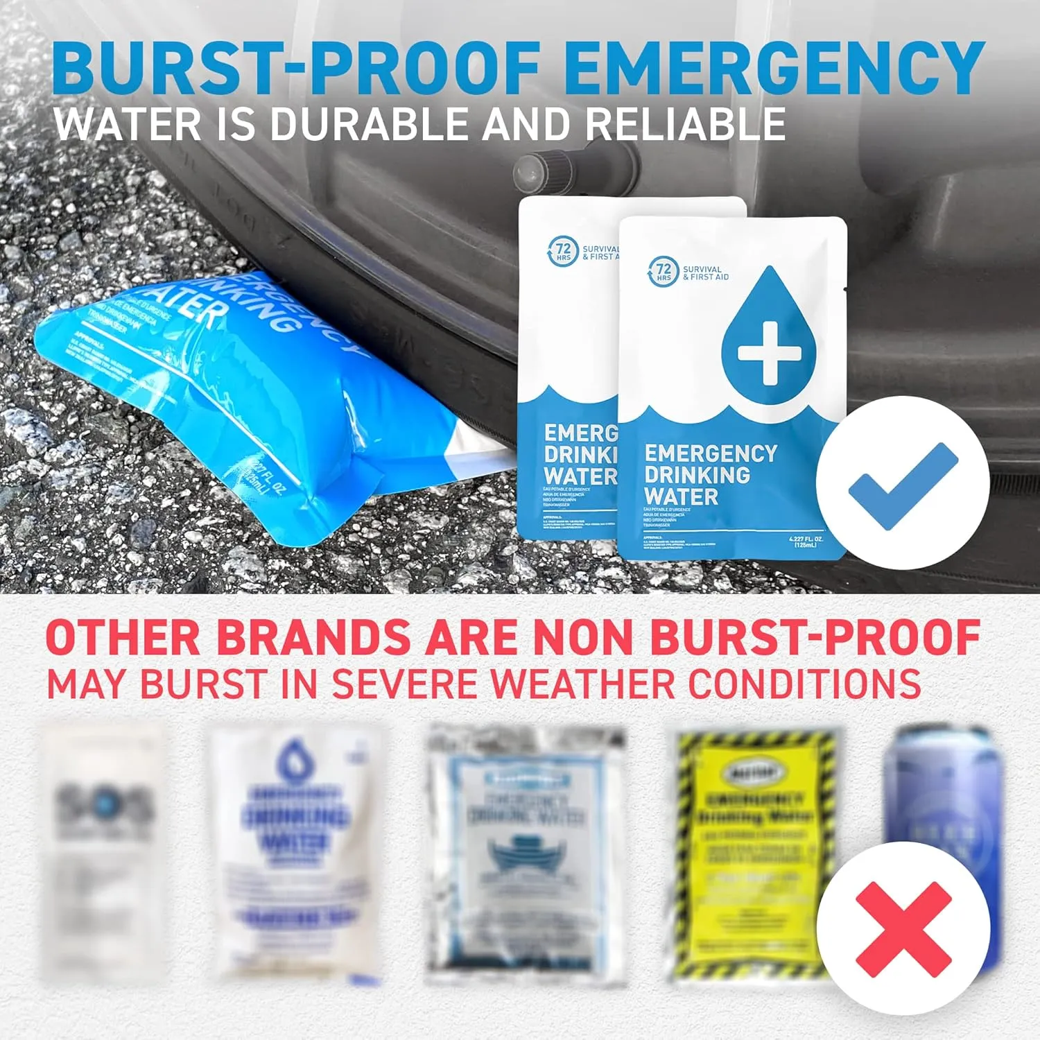 72 HRS Essential Emergency Survival Kit - Heavy Duty 72 Hour Bug Out Bag Survival Kit for Earthquake, Hurricane, Tsunami, Winter, Blackout - Include Emergency First Aid Kit, Water, Food (Red 1 Person)