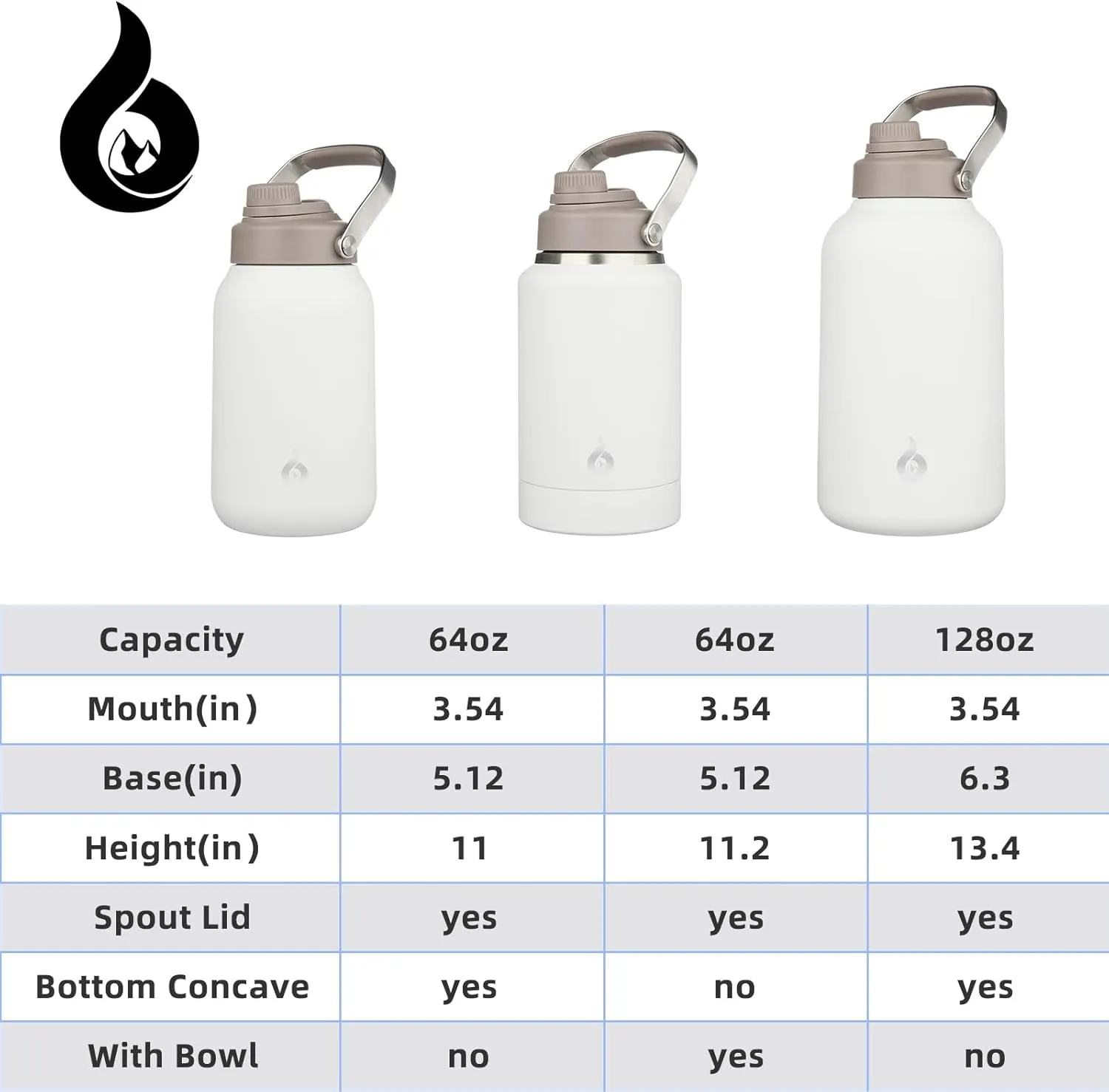 BJPKPK Half Gallon Insulated Water Bottles, 64oz Water Jug with Metal Handle & BPA Free Spout Lid, Dishwasher Safe Thermos, Large Stainless Steel Gym Sport Jugs, Milky White