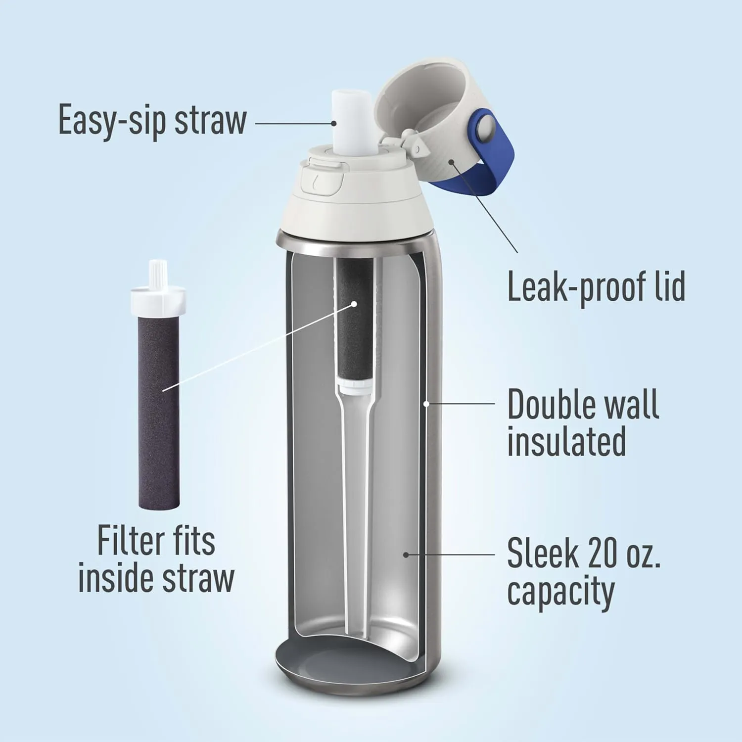 Brita Stainless Steel Premium Filtering Water Bottle, BPA-Free, Reusable, Insulated, Replaces 300 Plastic Water Bottles, Filter Lasts 2 Months or 40 Gallons, Includes 1 Filter, Stainless - 20 oz.