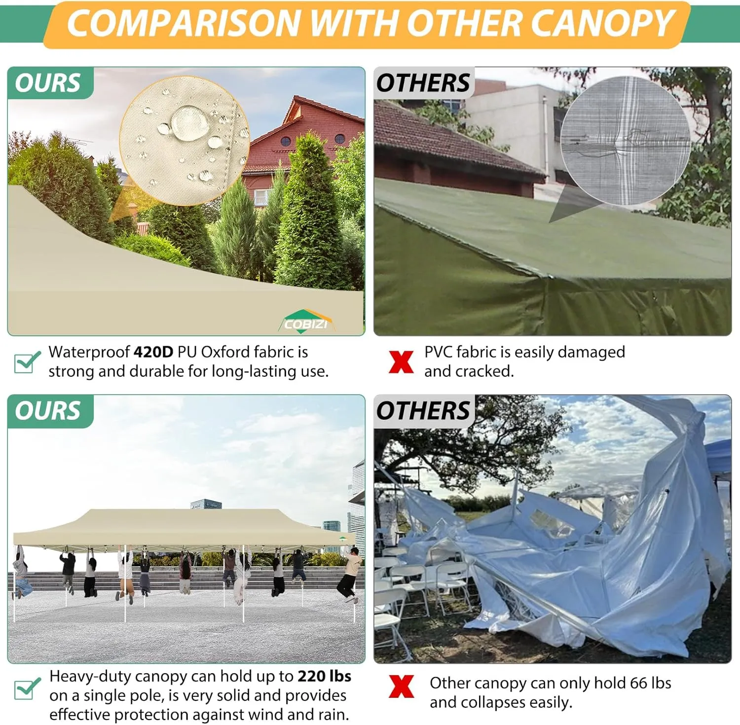 COBIZI 10x30 Canopy Tent with 8 Sidewalls,Heavy Duty Pop up Canopy Party Tent with Mosquito Netting,Easy up Screen Canopy for Parties Wedding Outdoor Patio with Roller Bag,Sandbag,Khaki