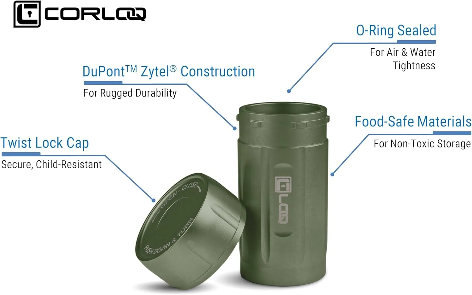 EDC120 Rugged Waterproof EDC Survival Tactical Storage Container, Zytel