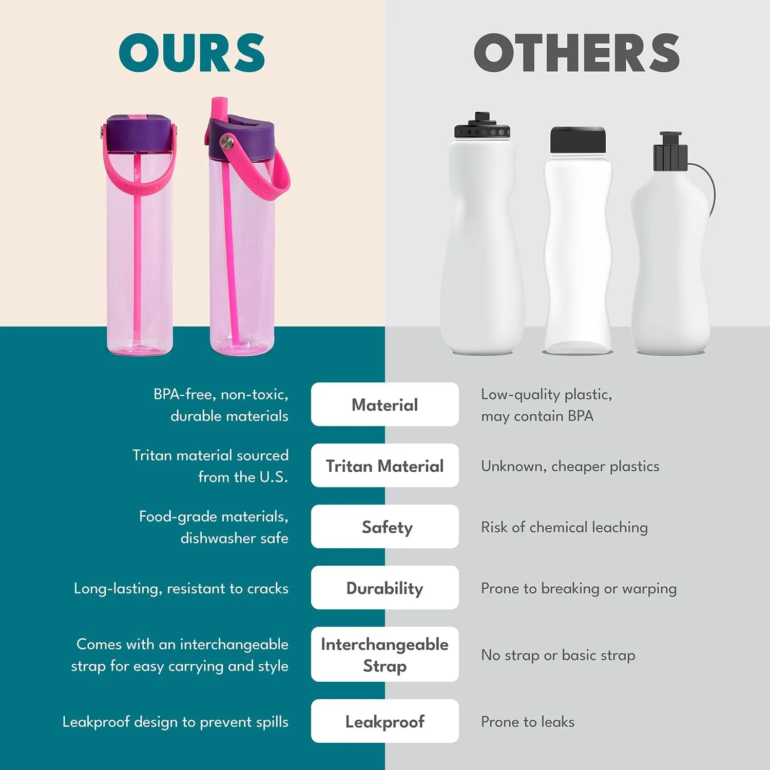 Elemental Splash Water Bottle with Straw - BPA-Free Tritan Plastic Reusable Water Bottle with Strap - Leak-Proof Waterbottle for Travel, Gym and Sports - 26oz