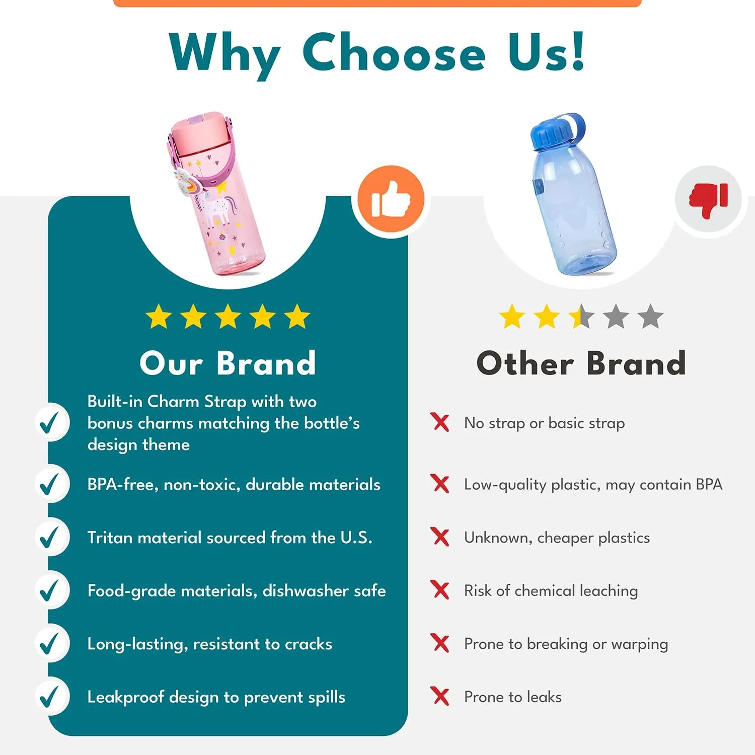 Elemental Water Bottles for Kids - Splash Kids Water Bottle for School with Fun Charm Handle - BPA Free Tritan Plastic Bottle with Straw Leak Proof When Spout is Closed - 18oz - Little Astronaut