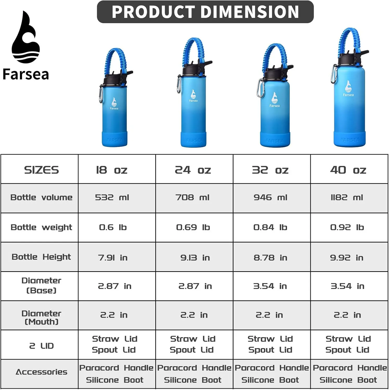 Farsea Insulated Water Bottle With Paracord Handle, Protective Silicone Boot and 2 Lids (Straw Lid & Spout Lid), Stainless Steel Water Bottle Wide Mouth, Double Wall Sweat-Proof BPA-Free, 24 oz