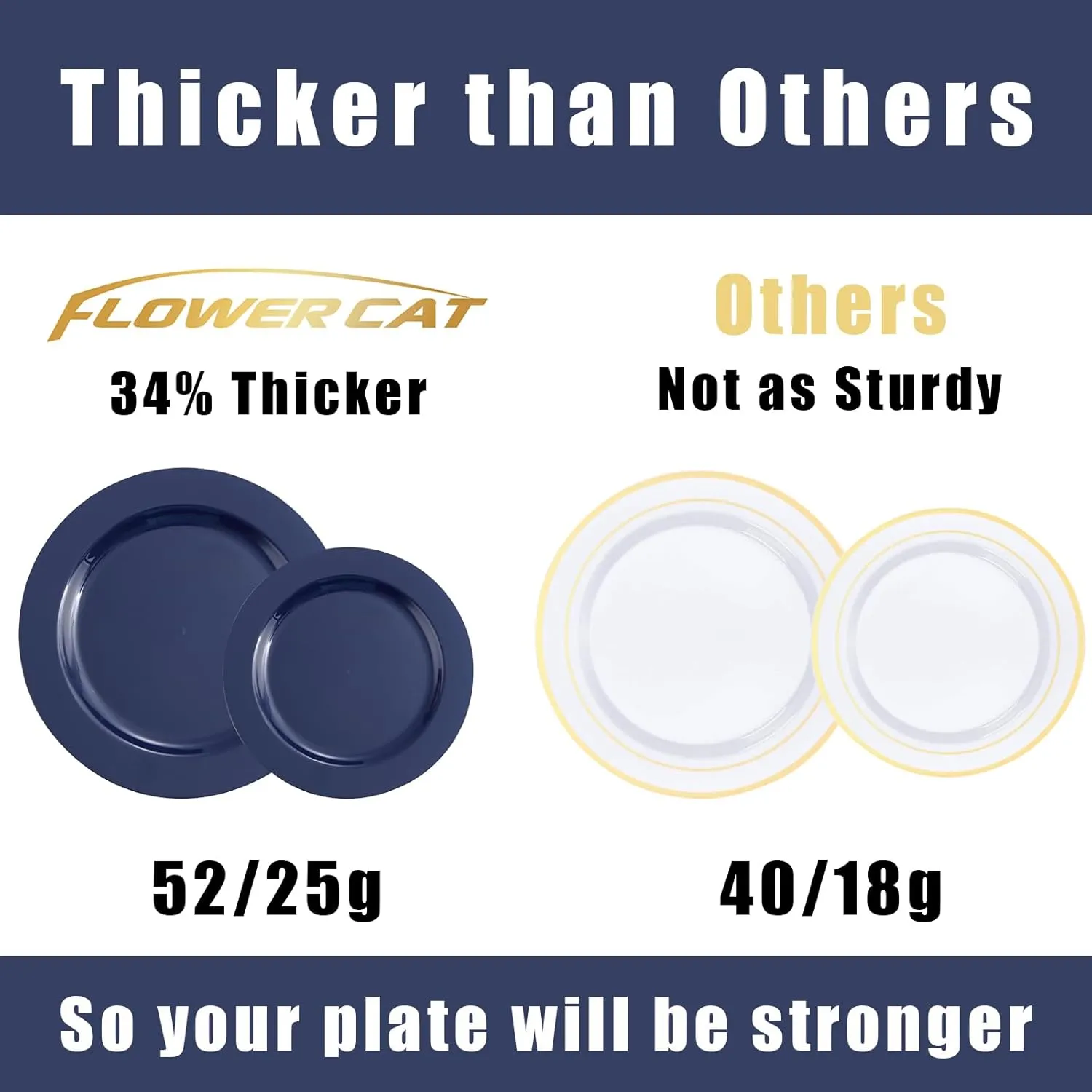 FLOWERCAT 60PCS Blue Plastic Plates - Heavy Duty Blue Plates Disposable (10.25" & 7.5") - serve for 30guest Birthday Party/Wedding/Father's Day/Memorial Day/Graduation
