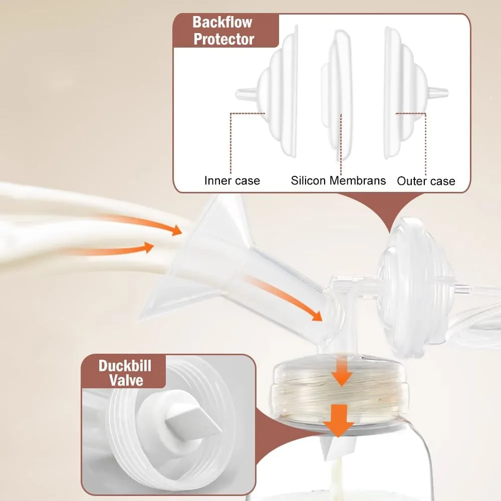 Full Breast Pump Parts with 24mm Flange Set for Spectra S2 S1 9 Plus, Replacement Breast Accessories Include Flanges, Valves, Backflow Protectors, Tubings and Bottles for Spectra Breast Pump Parts