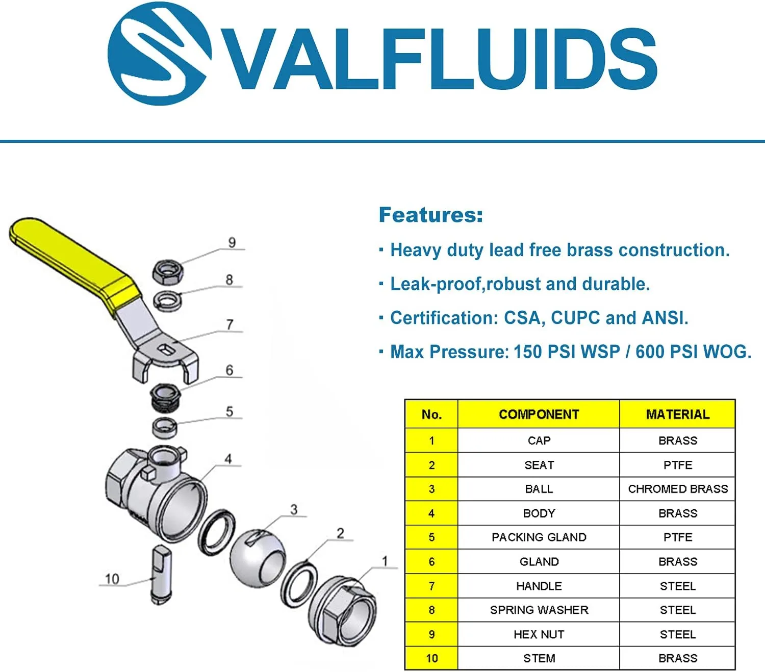 Full Port Forged LF Brass Ball Valve With Female Thread NPT Connector，150 PSI WSP / 600 PSI WOG. (1 Inch)