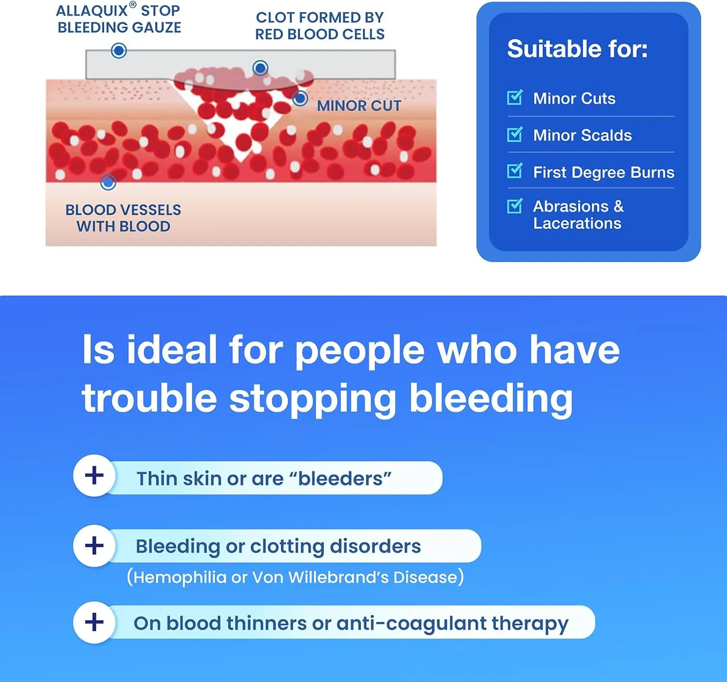 High Performance Stop Bleeding Gauze Pads – 3-Pack (4"x4") | Hemostatic Wound Dressing for Cuts & First Aid Kits | Sterile, Drug-Free, Fast Clotting Pads