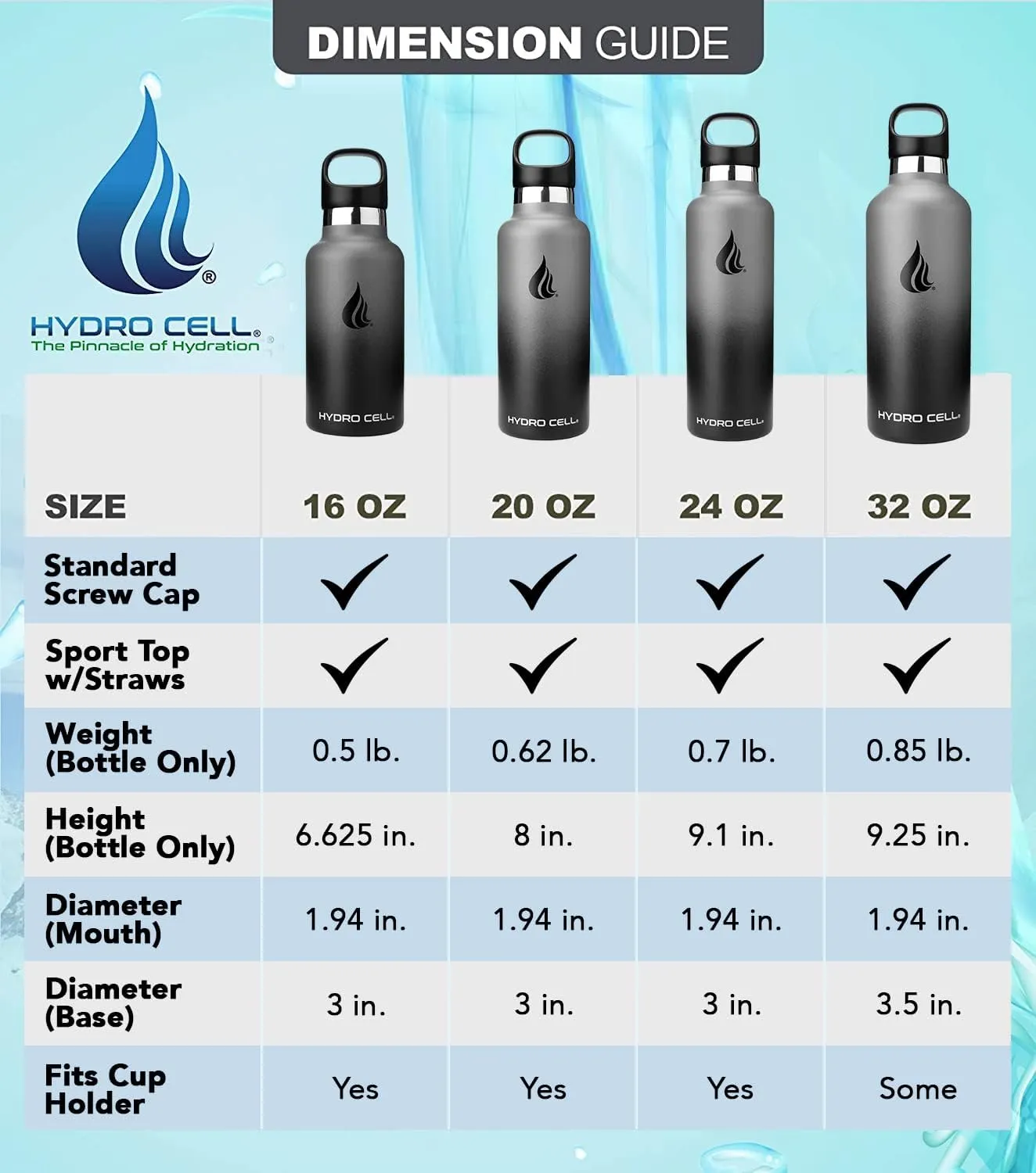HYDRO CELL Stainless Steel Water Bottle with Straw & 2 Standard Mouth Lids (32oz 24oz 20oz 16oz) Keeps Liquids Hot or Cold w/Double Wall Vacuum Insulated Leak Proof Sport Design (Graphite/Black 32oz)