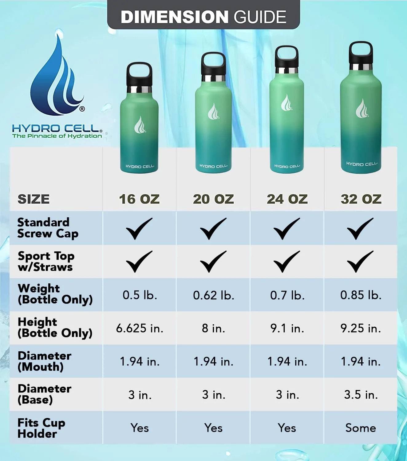 HYDRO CELL Stainless Steel Water Bottle with Straw & 2 Standard Mouth Lids (32oz 24oz 20oz 16oz) Keeps Liquids Hot or Cold w/Double Wall Vacuum Insulated Leak Proof Sport Design (Mint/Green 32oz)