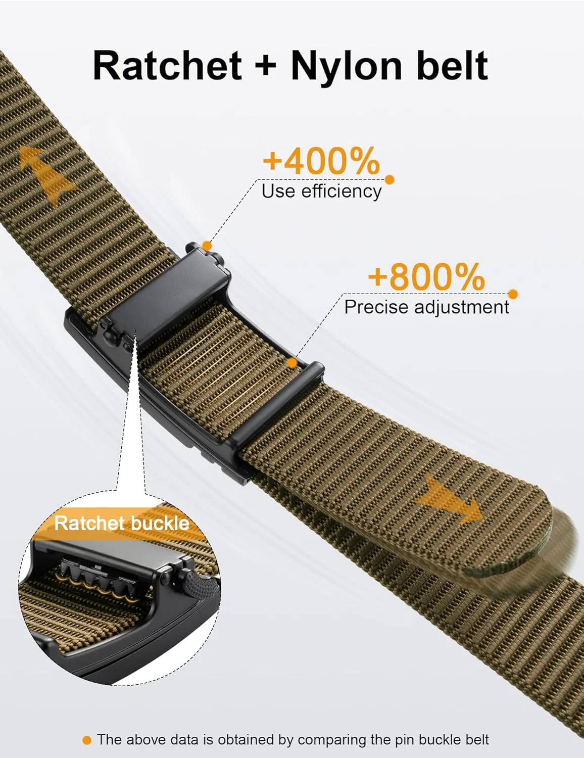 JUKMO Ratchet Golf Belt for Men, Nylon Web Tactical Belt with Automatic Slide Buckle