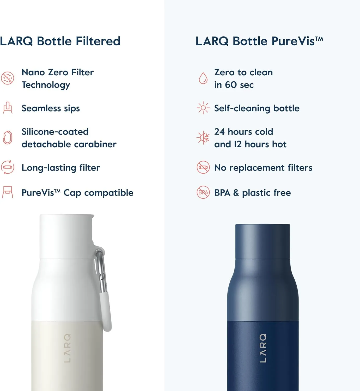 LARQ Bottle Filtered - Insulated Stainless Steel Water Bottle BPA Free with Nano Zero Technology and Long-Lasting Filters, Granite White, 17oz