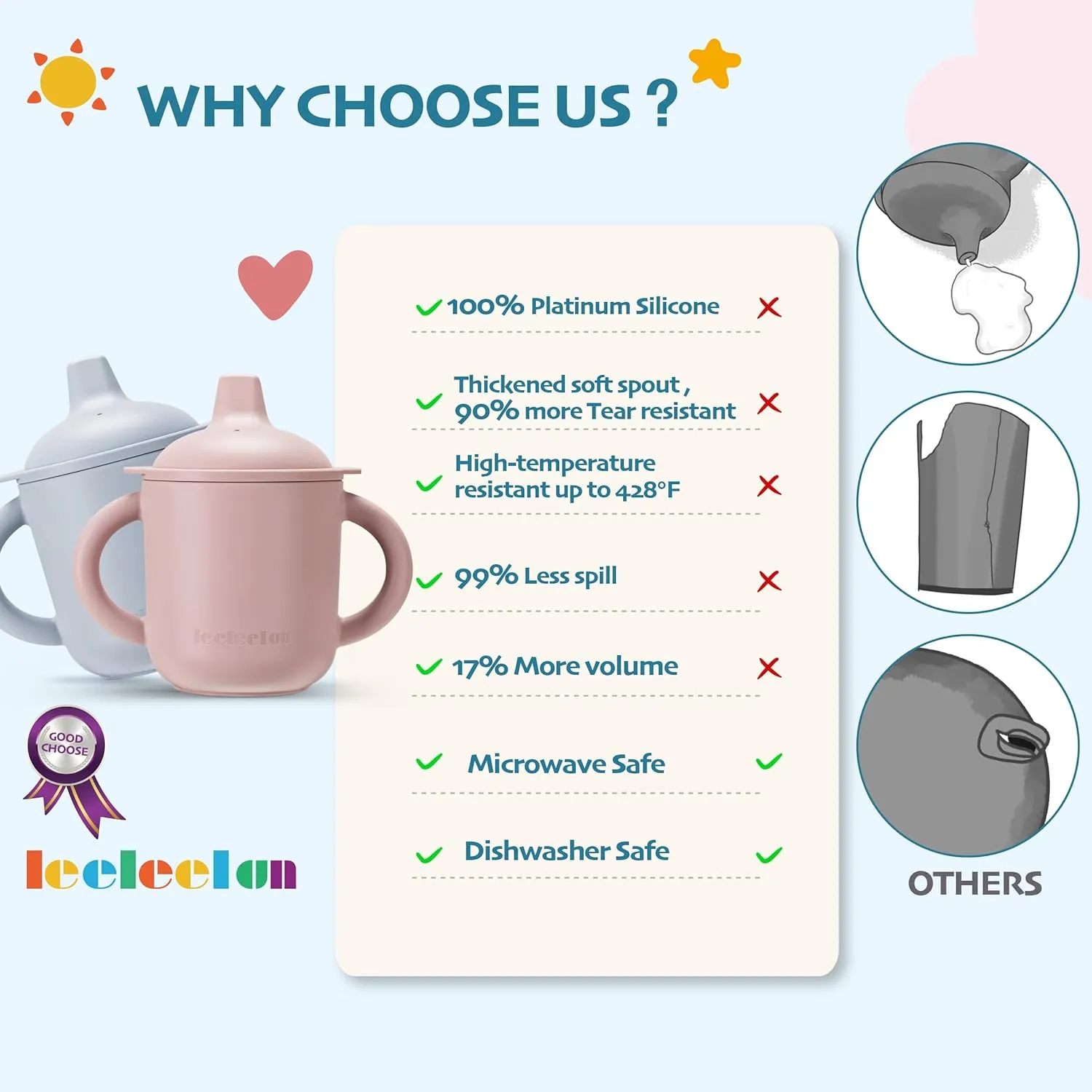 Leeleelon® Silicone Sippy Cups for Baby, 100% Leak-Proof Training Cup for Toddler with Handles, Soft Spout Sippy Cup for Infants, 6  Months, 6oz/180ml (Pack of 2)