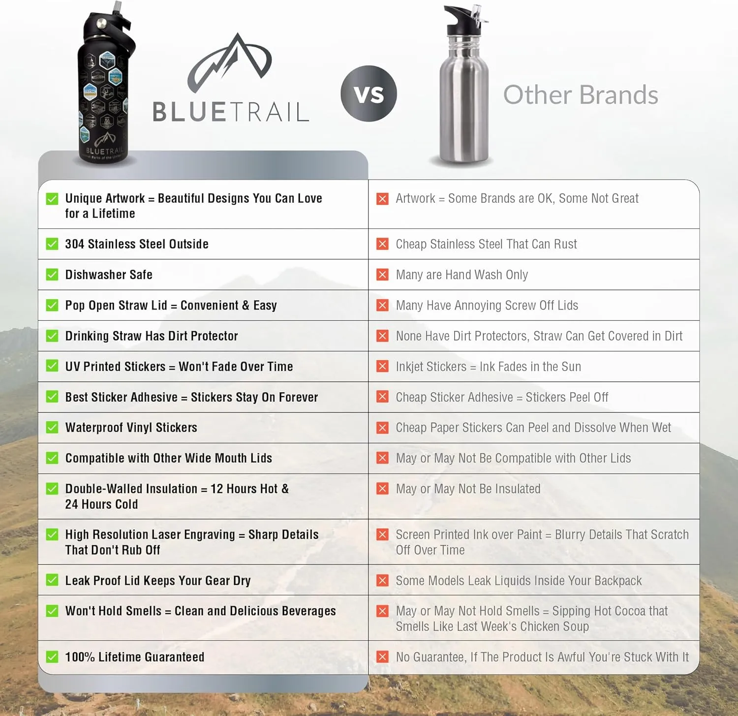 National Parks Water Bottle with Stickers