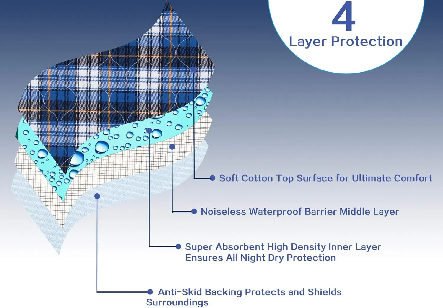 Non-Slip Bed Pads for Incontinence Washable (36" x 34"|2 Pack),Waterproof Bed Pads,Adult Washable Incontinence Bed Pads for Adults,Dog,Kids