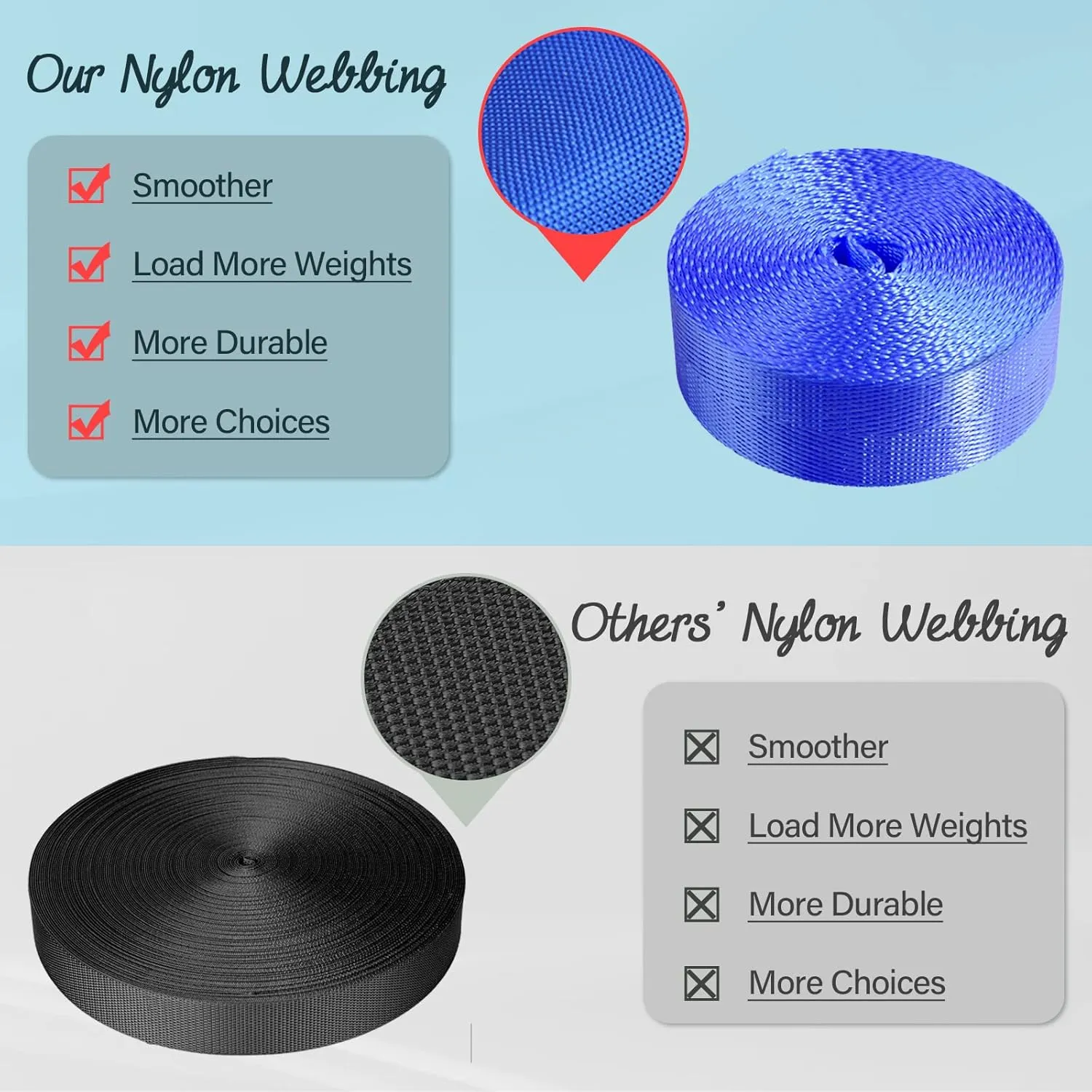 Nylon Webbing 1 inch 1.5 inch 2 inch Webbing Nylon Strap Backpack Straps Belt, 10 25 50 3.3 Yards Webbing