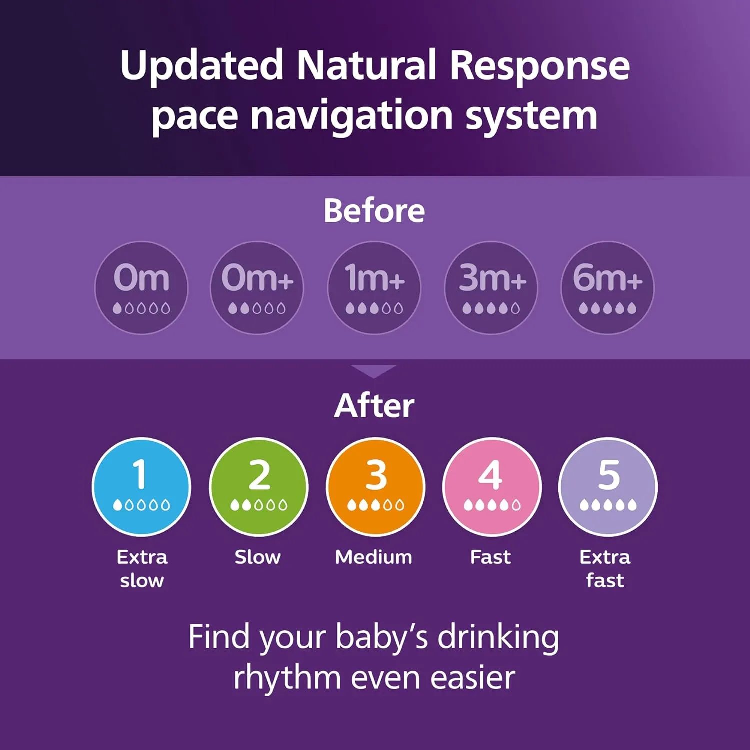 Philips Avent Natural Baby Bottles with Natural Response Nipples (Medium Flow, Flow 3), 9oz, 4-Pack, SCY903/04