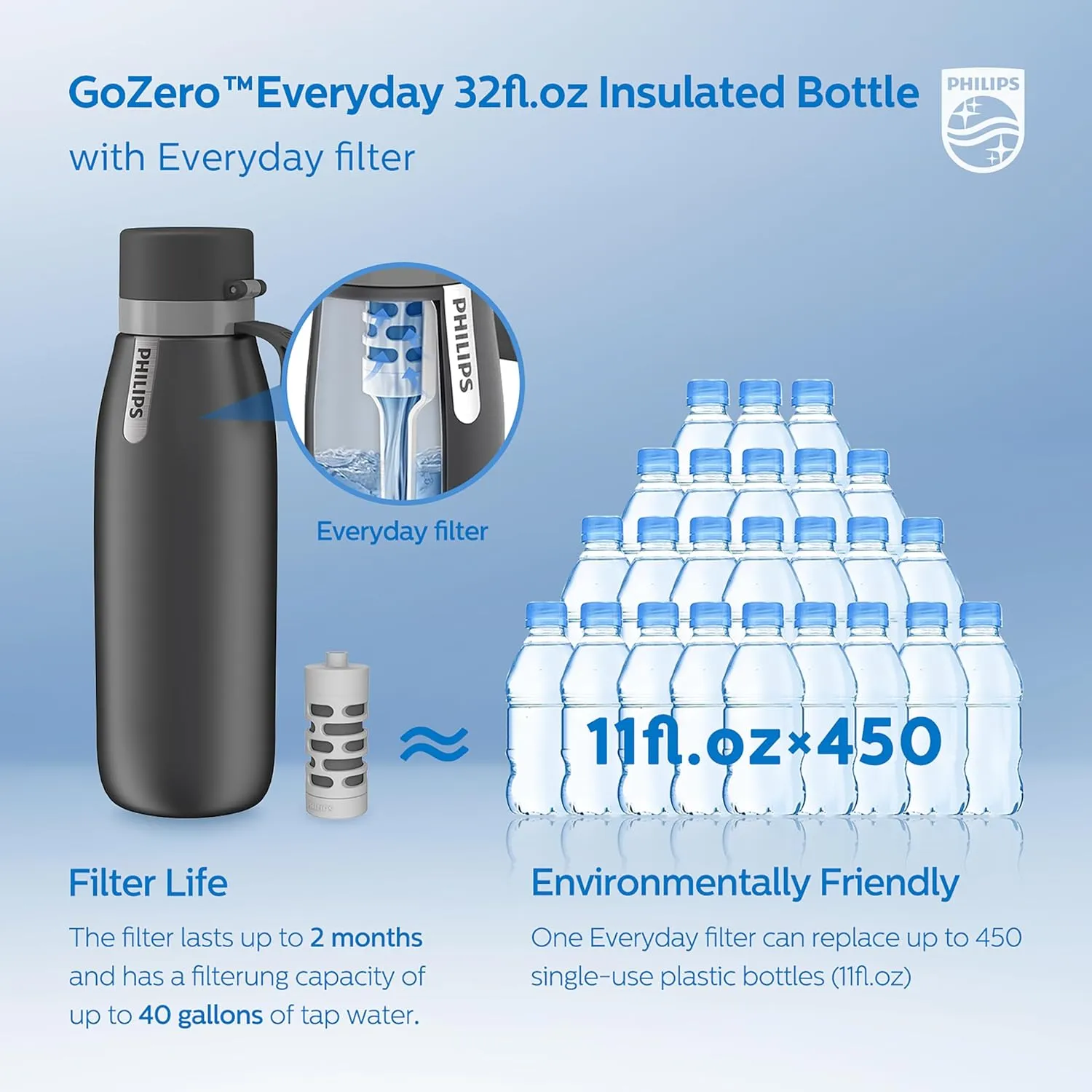 PHILIPS Water Bottle with Filter, Filter Water Bottle Stainless Steel with GoZero Everyday BPA-Free Tap Water Filter, Water Filter Bottle Keep Drink Cold 24 Hours