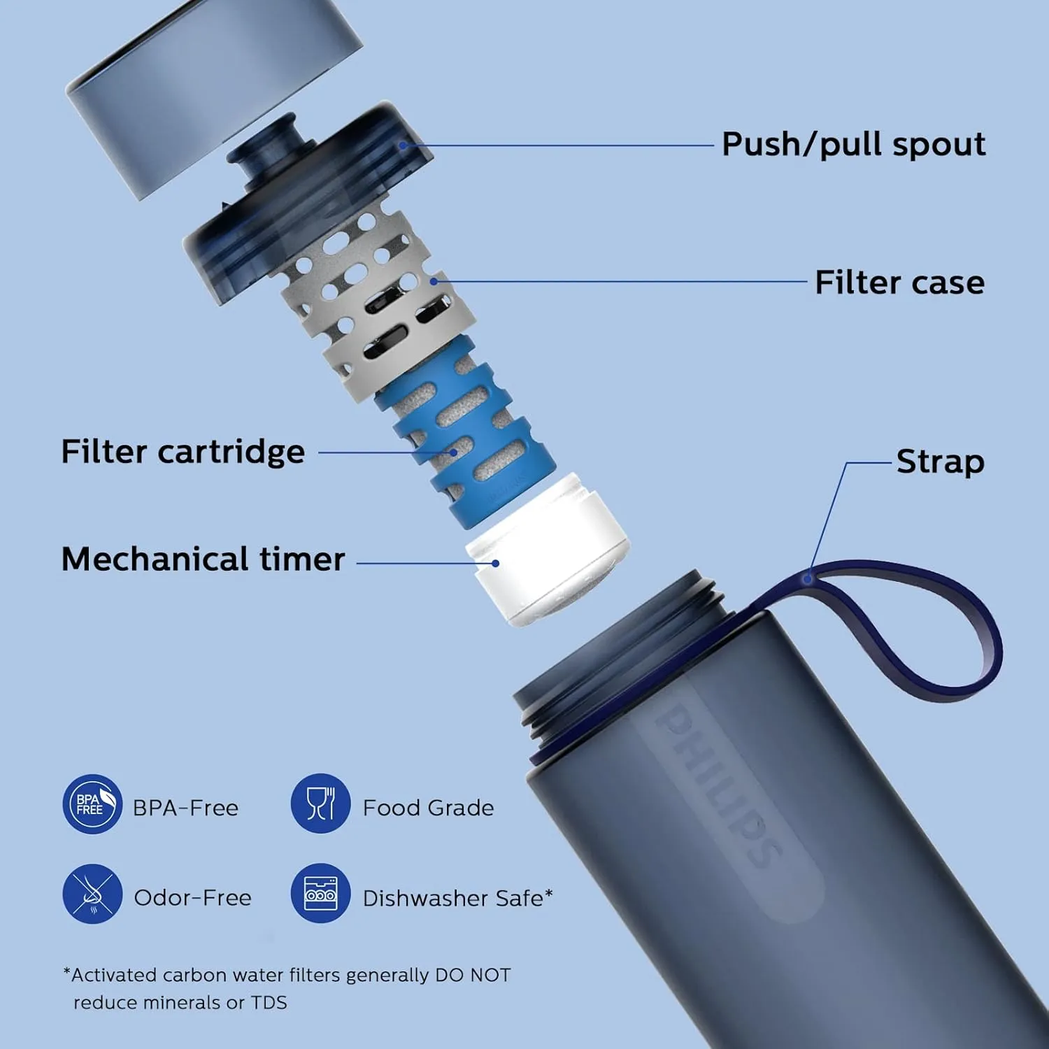 PHILIPS Water GoZero Active BPA-Free Water Bottle with Fitness Tap Water Filter, Sport Squeeze Water Bottle, Lightweight, 32 oz with Fitness Filter, Blue