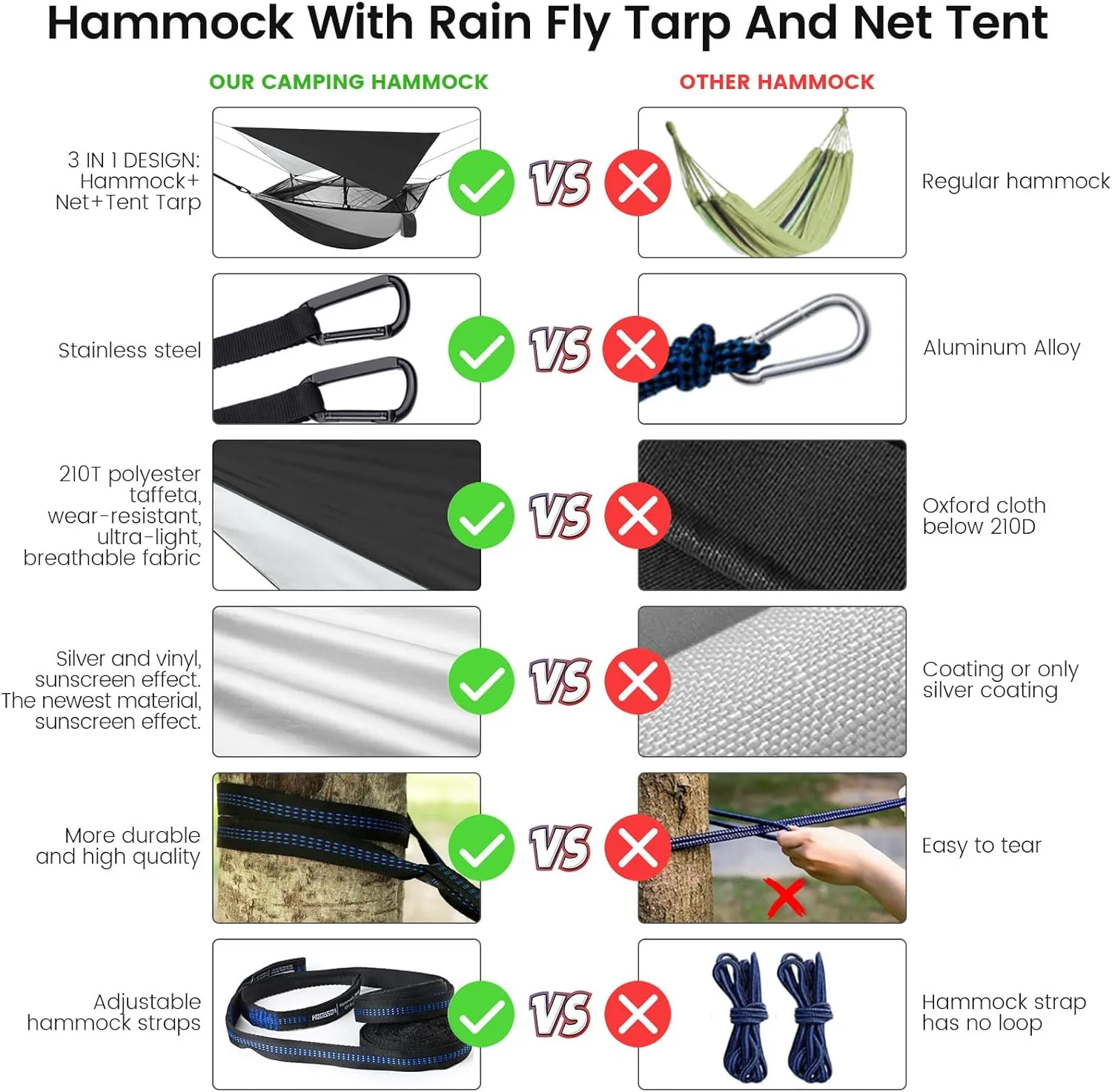 Portable Double Camping Hammock,2 Person Nylon Parachute Hammock with Mos-Quito Net Outdoor Hammocks Tent with Waterproof Rainfly Awning for Outdoors Camping Backpacking Hiking Travel