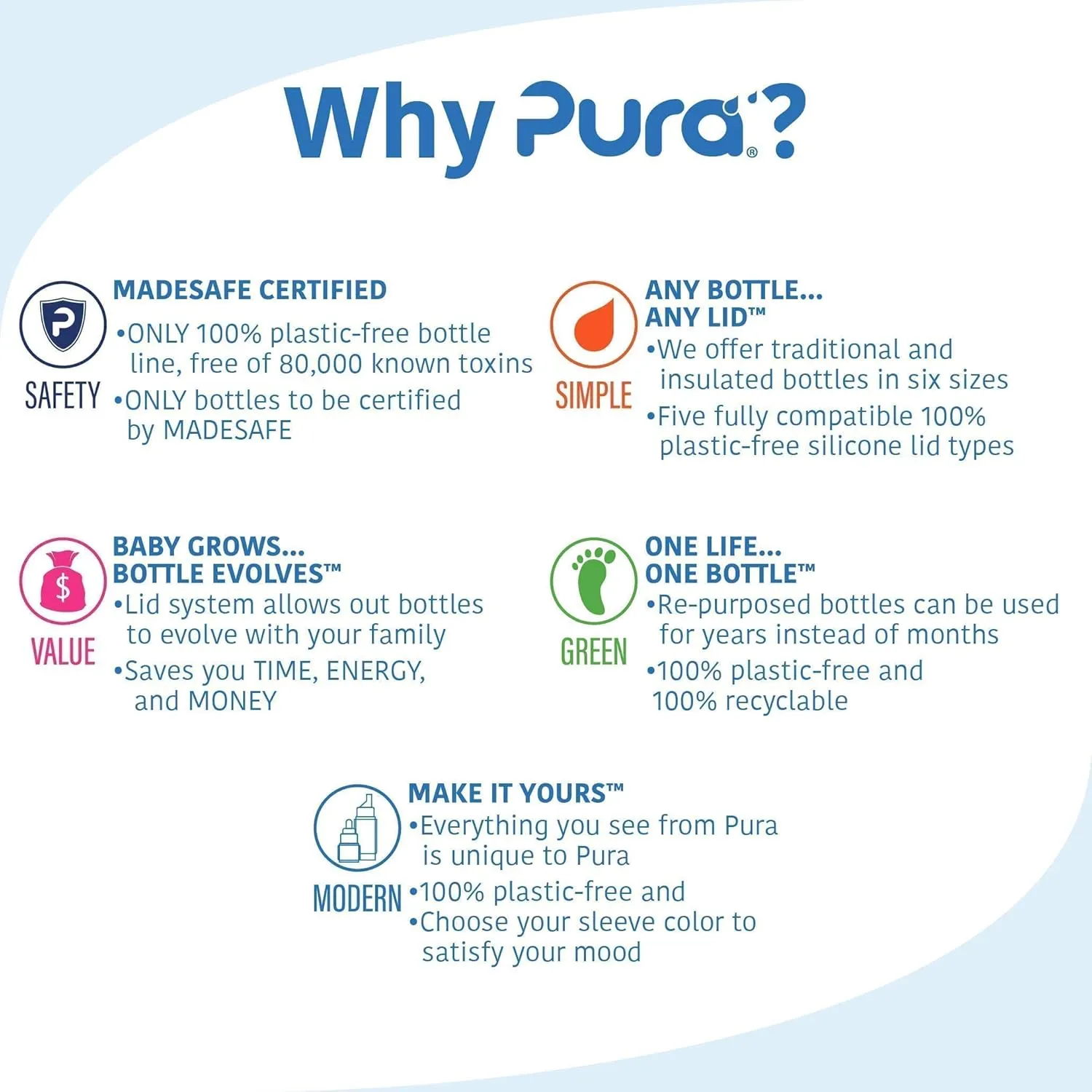 Pura Insulated Stainless Steel 22oz Sport Water Bottle | BPA Free & Plastic Free Silicone Sleeve & Spill Proof Lid for Kids & Adults - Black