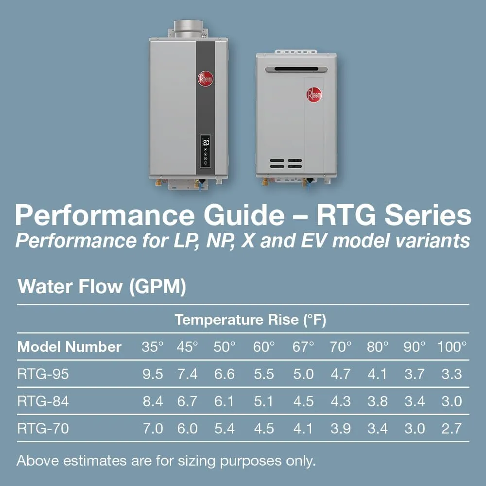 Rheem RTG-84DVLN-3 High Efficiency Non-Condensing Indoor Tankless Natural Gas Water Heater, 8.4 GPM