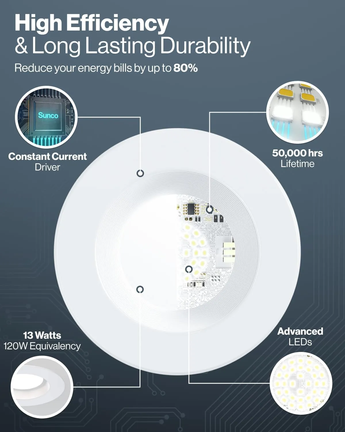 Sunco 48 Pack Recessed Lighting 6 Inch, Retrofit Can Lights, 965LM, 13W (75W Equivalent), Selectable CCT 2700K/3000K/3500K/4000K/5000K, Dimmable, Baffle Trim, Damp Rated UL