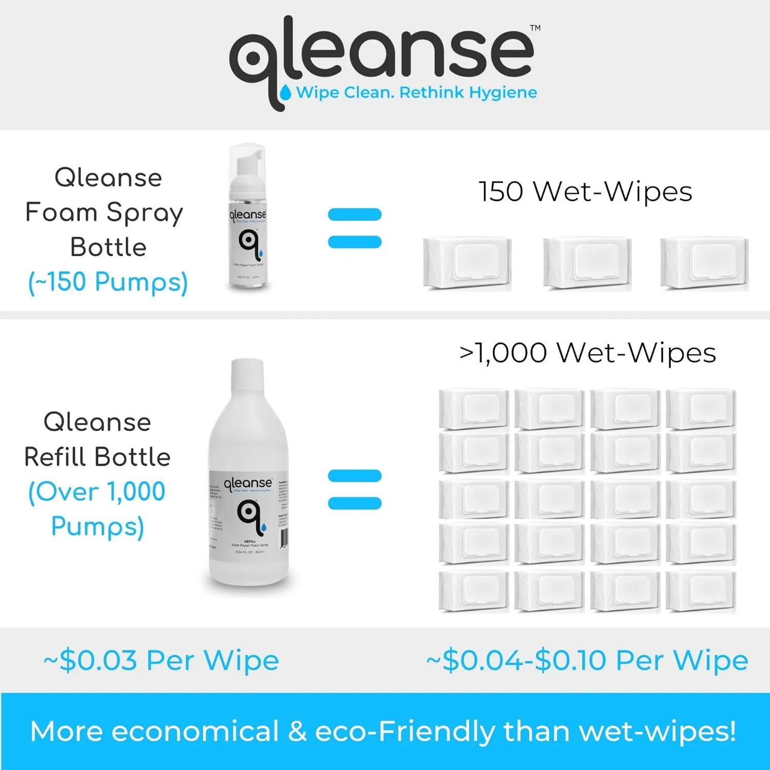Toilet Paper Foam Spray (Refill Bottle) Wet-Wipe Alternative - 100% Flushable