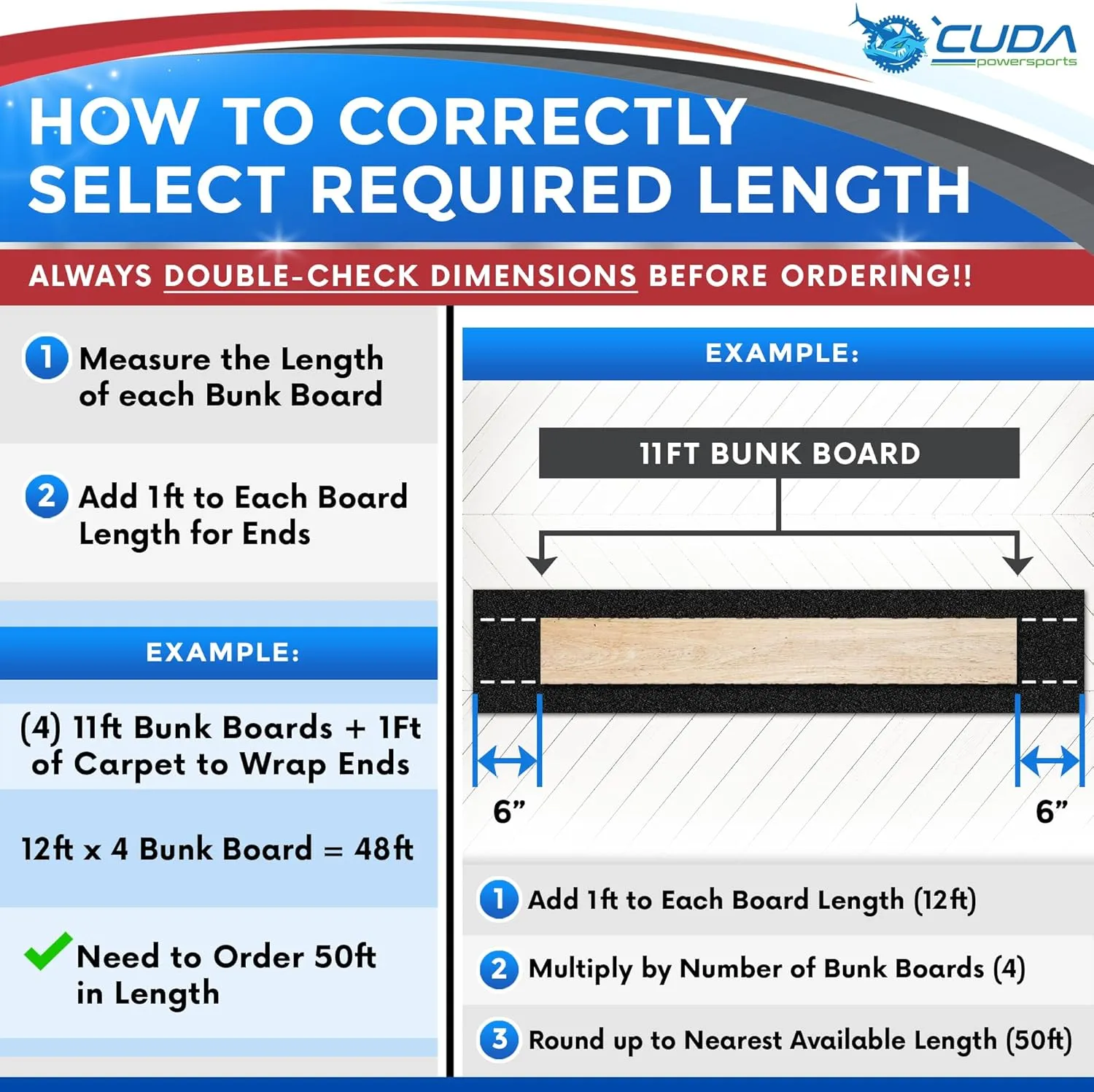 Trailer Hardware Kit-Cuda Boat Trailer Bunk Carpet 24 Inch Wide-FOREVER44-Black 24" x 25Ft-2000 Staples / 1 Gallon/Trowel-Boat Trailer Accessories Waterproof Forever Kit44