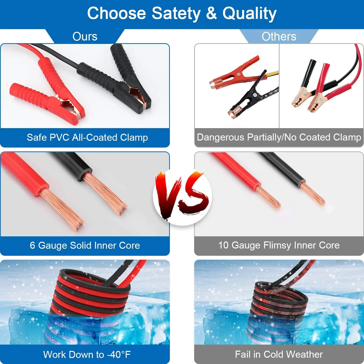 Vetoos Roadside Emergency Car Kit with Jumper Cables, Auto Vehicle Safety Road Side Assistance Kit Essentials, Winter Car Kit for Women and Men, with Mini Car Tool Set, Dial Tire Pressure Gauge