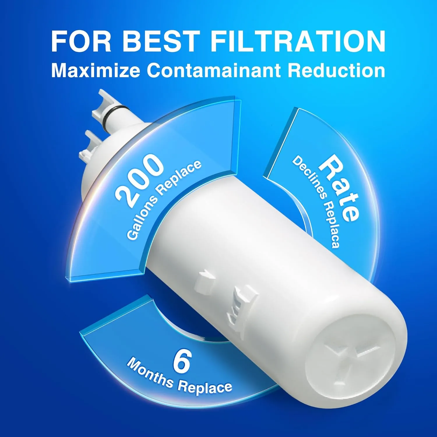 W10295370A water filter replacement for Whirlpool EDR1RXD1, Everydrop Filter 1, W10295370, WHR1RXD1, KAD1RXD1, P4RFWB, P8RFWB2L, Compatible with Kenmore 46-9930, 46-9081，Pack of 3
