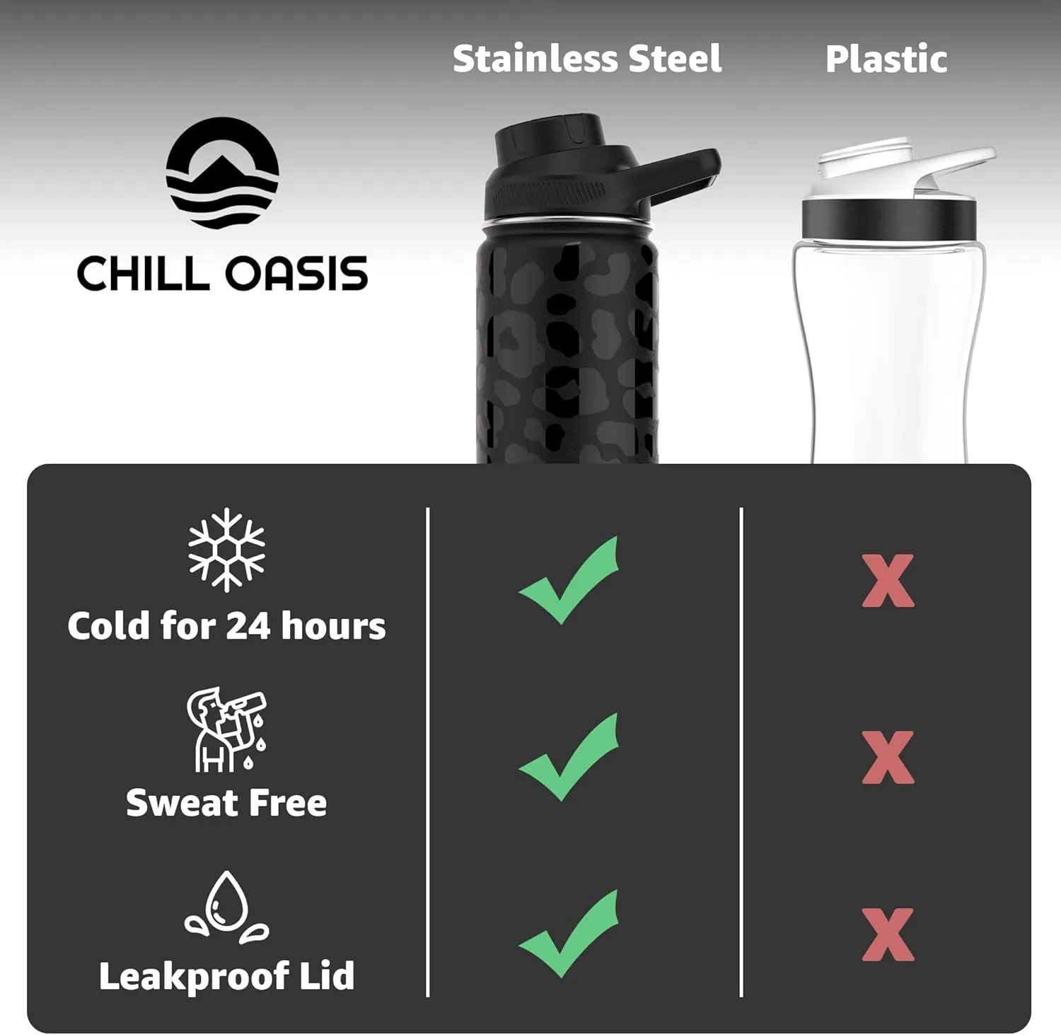 Water Bottle | Compatible With Popular Flavor Cartridges | BPA Free, Leak Proof, Double-Walled Vacuum Insulated Stainless Steel, and Dishwasher Safe | Cold for 24 Hours (Leopard, 12oz)