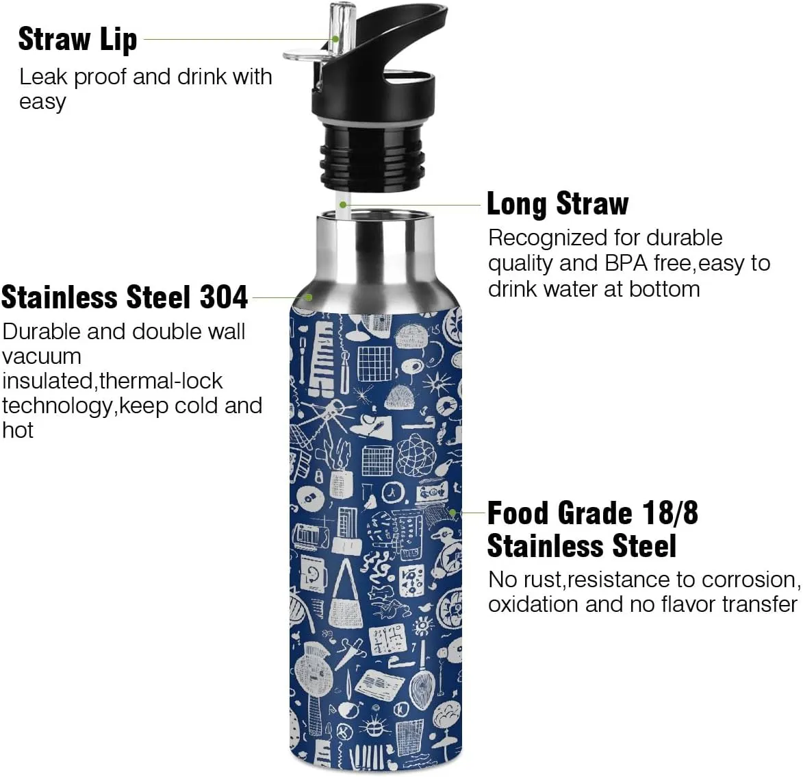 Water Bottle Stainless Steel, Modern Pattern Insulated Sports Bottle with Straw, BPA Free Reusable Bottles for Fitness, Travel & Outdoor Activities