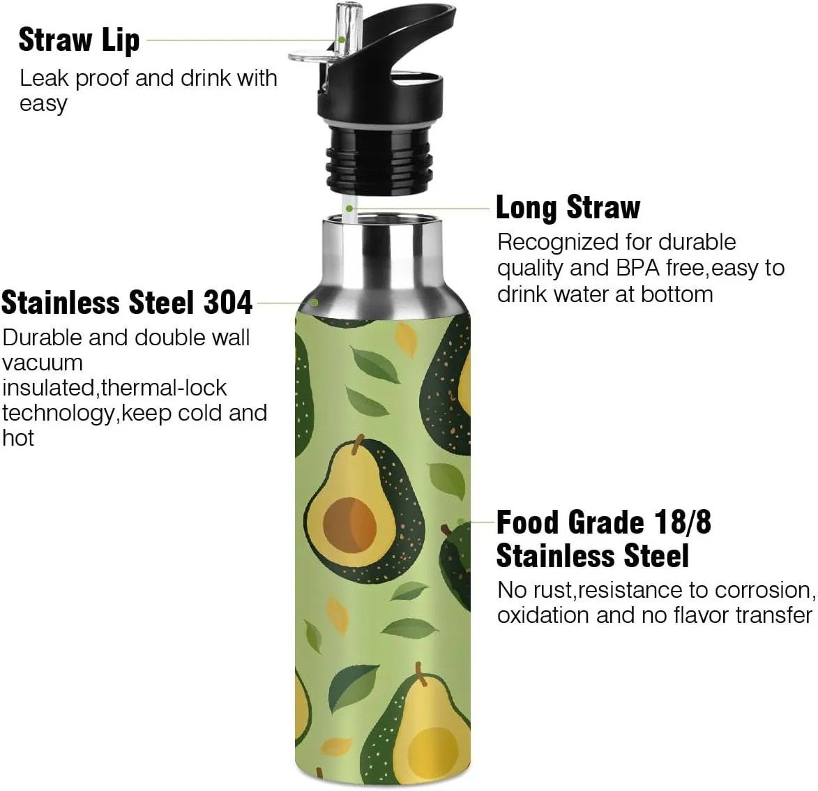 Water Bottle Stainless Steel, Tropical Avocado Insulated Sports Bottle with Straw, BPA Free Reusable Bottles for Fitness, Travel & Outdoor Activities