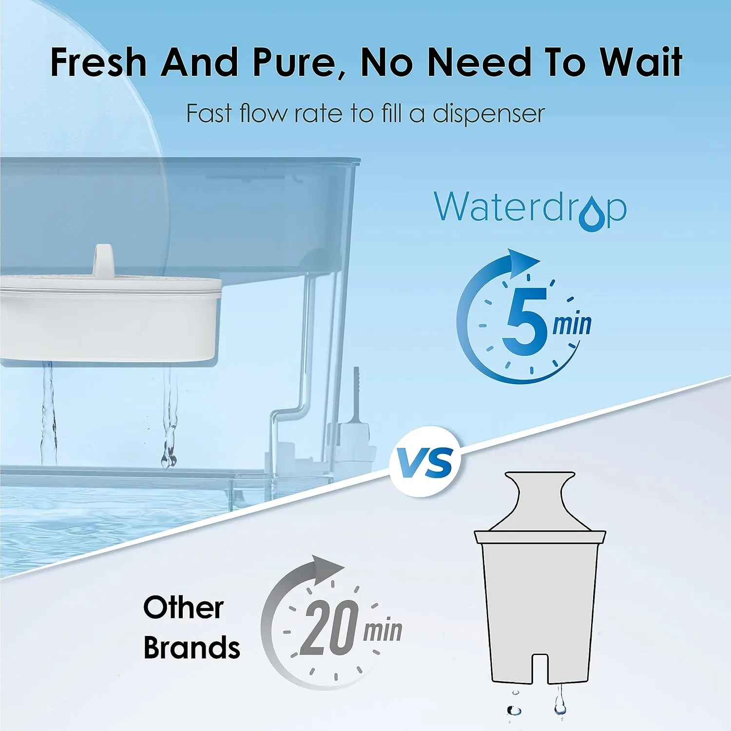 Waterdrop 200-Gallon Long-Life 40-Cup Large Water Filter Dispenser with 1 Filter, for Home and Office