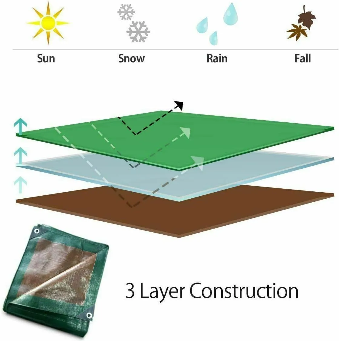 Waterproof Heavy Duty Tarp - for Wood Furniture, Car, Boat, Pool, & More - Tear Resistant - 20x20 Foot Indoor/Outdoor Reversible Green/Brown